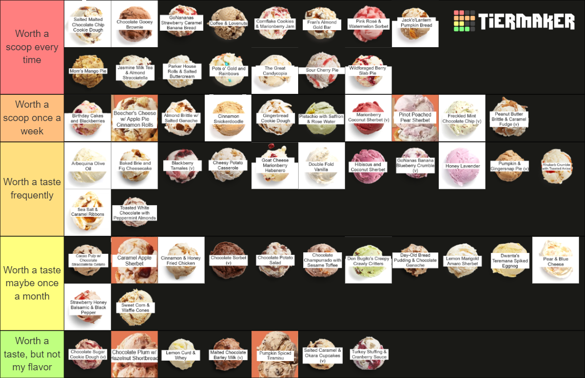 Salt & Straw Flavors 2023 Tier List Rankings) TierMaker