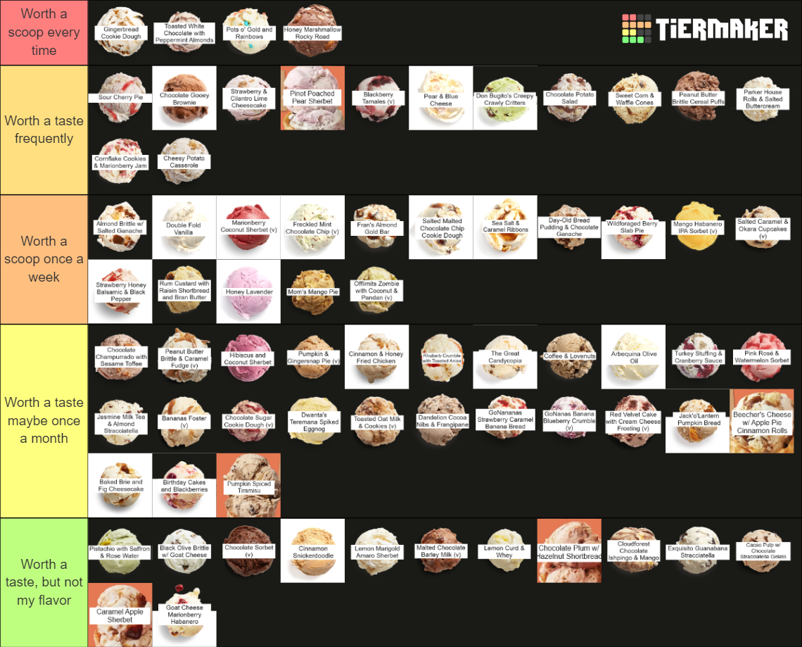 Salt & Straw Flavors 2023 Tier List Rankings) TierMaker