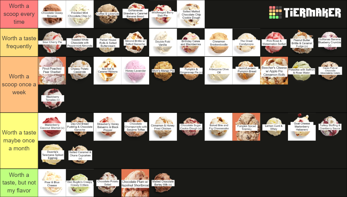 Salt & Straw Flavors 2023 Tier List Rankings) TierMaker