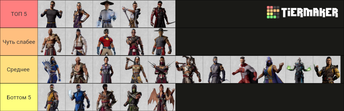 Mortal Kombat 1 Roster Tier List (Community Rankings) - TierMaker