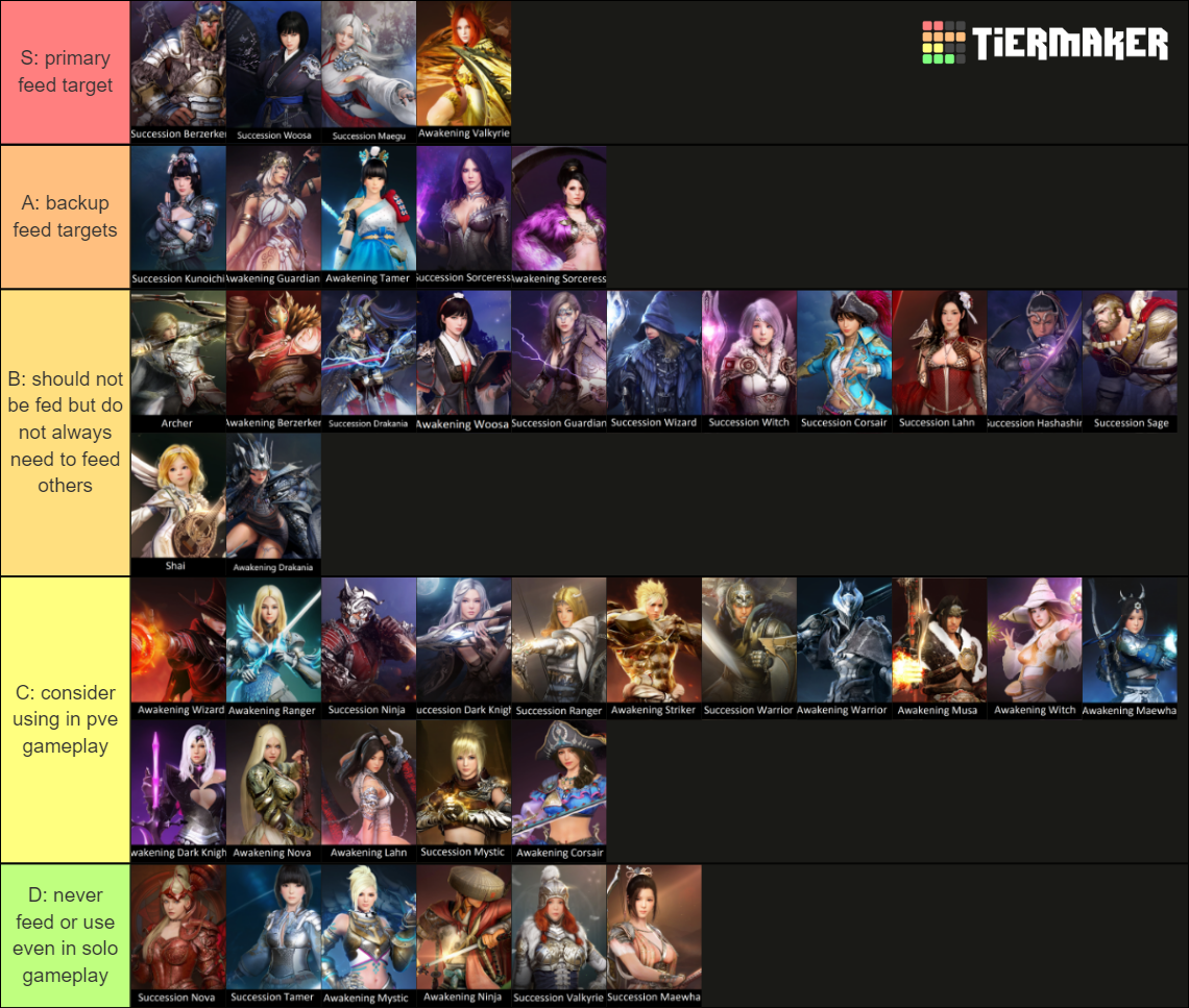 Black Desert Online Classes Tier List Rankings) TierMaker