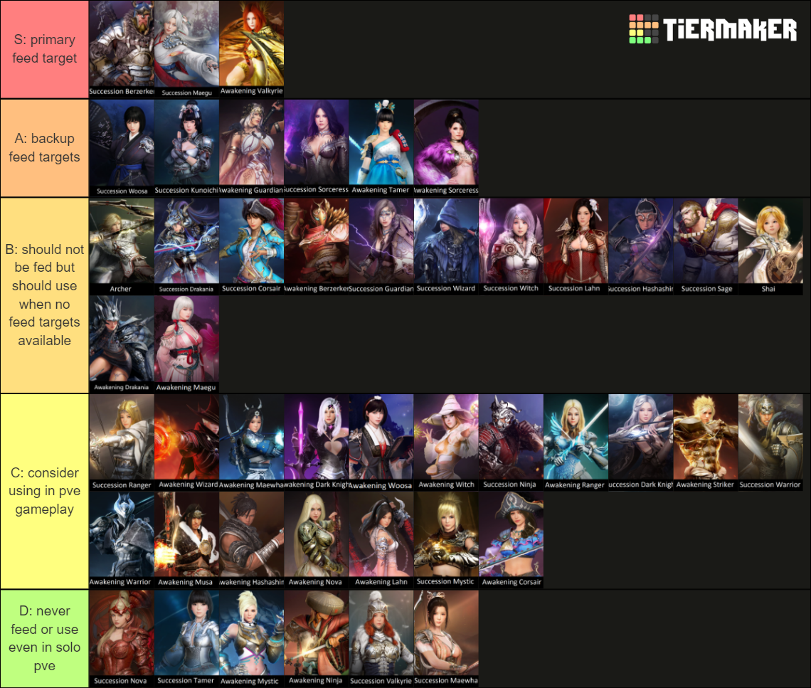 Black Desert Online Classes Tier List Rankings) TierMaker