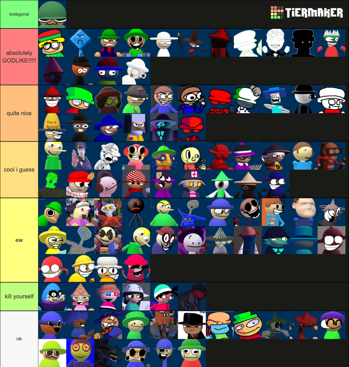 The Ultimate FNF Dave and Bambi Character Tierlist Tier List (Community ...