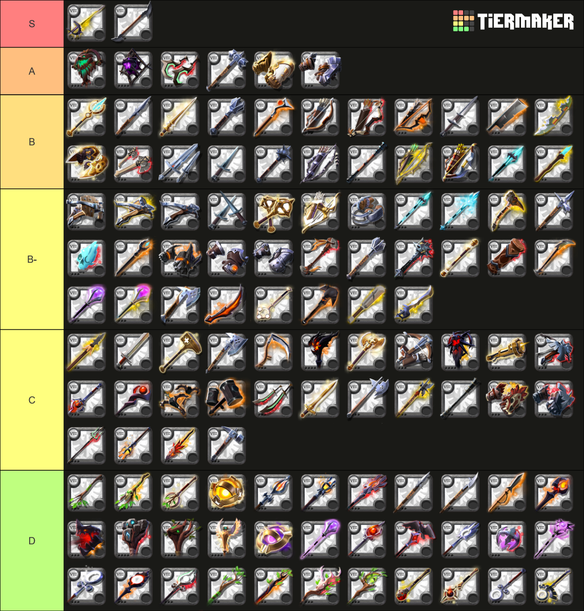 Albion Online Weapons 2024 Tier List (Community Rankings) - TierMaker