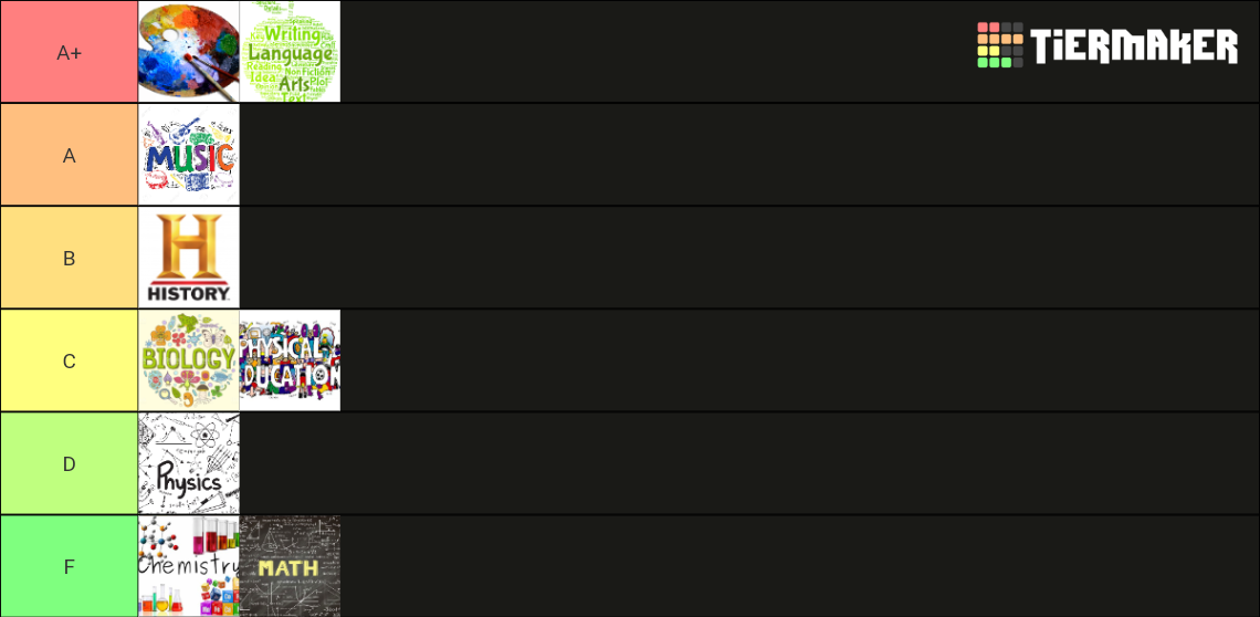 School Subjects Tier List (Community Rankings) - TierMaker