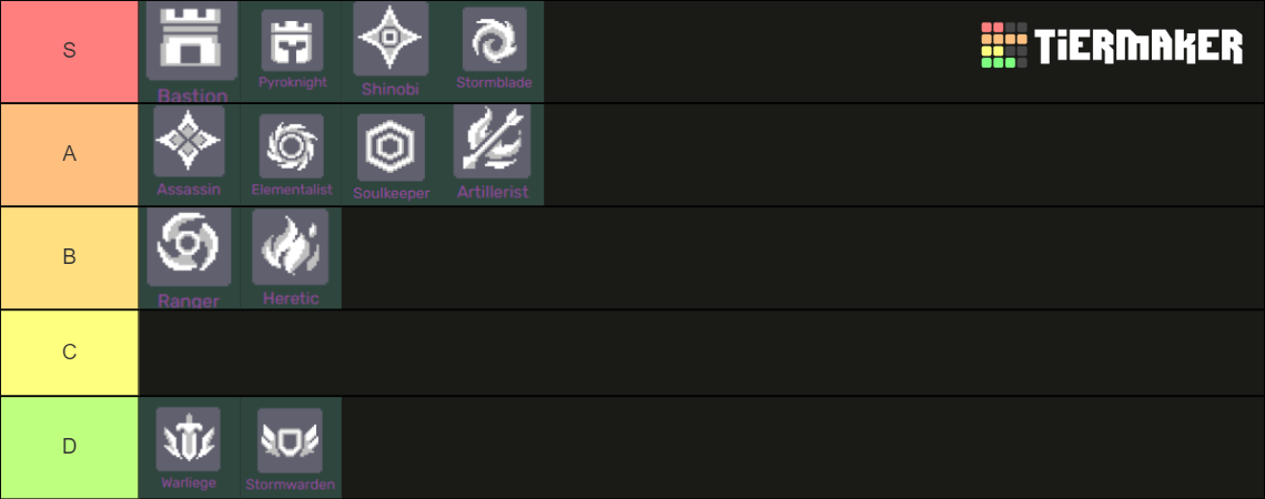 Soul Knight Prequel Tier List (Community Rankings) - TierMaker