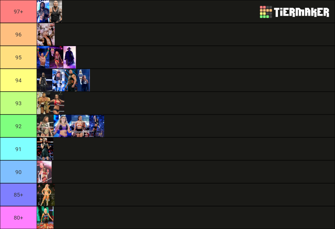 Rank Your Favorite WWE Superstars Tier List (Community Rankings ...