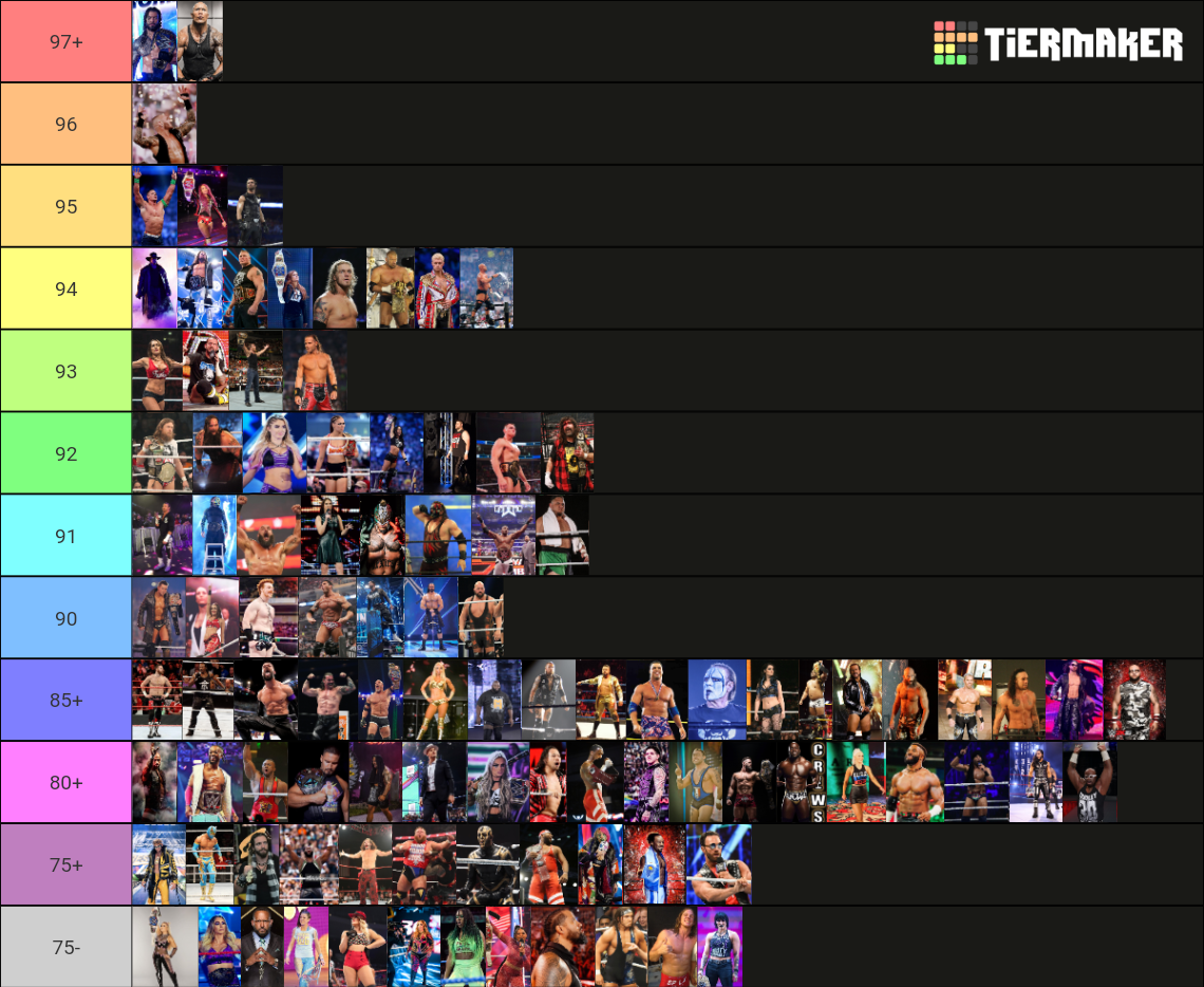 Rank Your Favorite WWE Superstars Tier List (Community Rankings ...