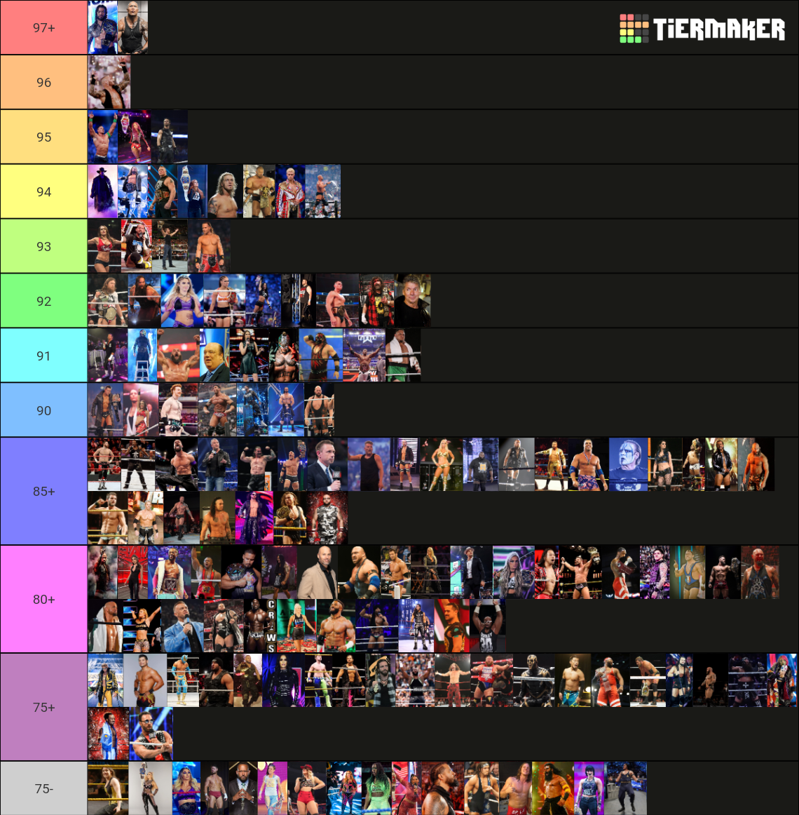 Rank Your Favorite WWE Superstars Tier List (Community Rankings ...