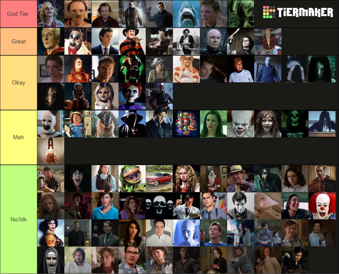 Horror Killers Tier List (Community Rankings) - TierMaker