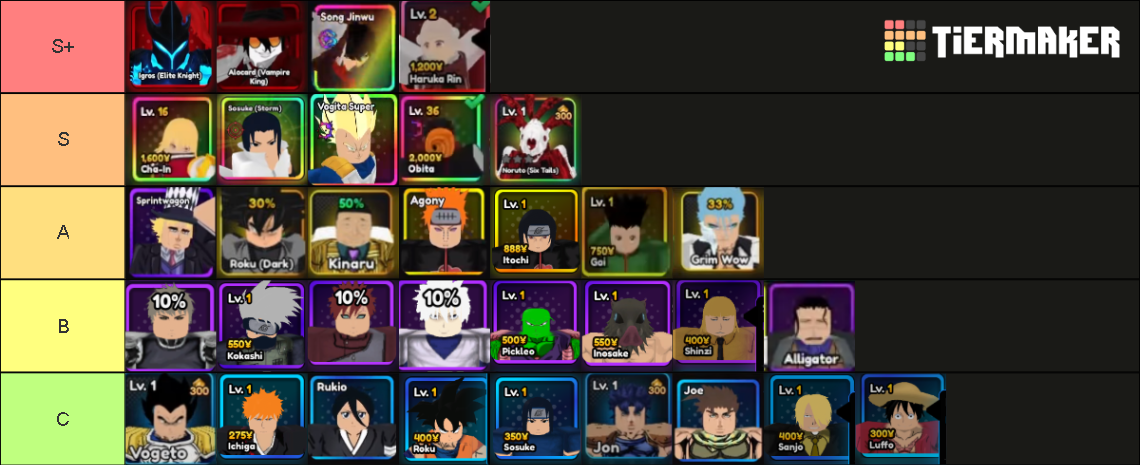 Anime Vanguards Tier List (Community Rankings) - TierMaker
