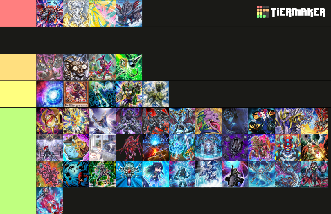 January 2024 Yugioh Banlist Prediction Tier List Rankings