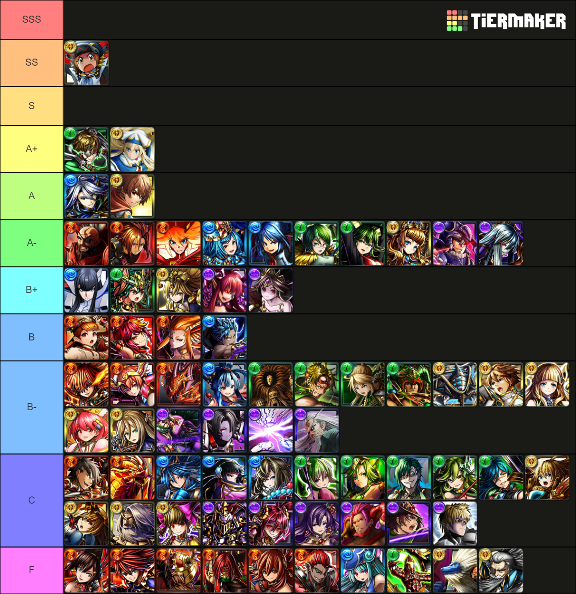 Grand Summoners 2023 Updated. Tier List (Community Rankings) - TierMaker