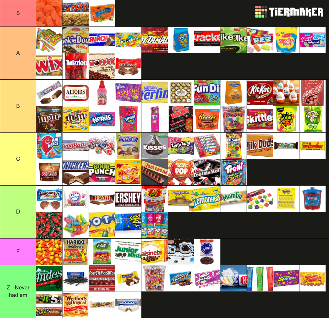 Basic Candy Tier List Rankings) TierMaker