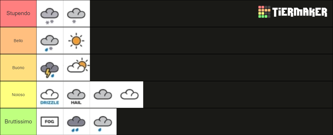 Weather Charts Ranking More Weather Tier List (Community Rankings) - TierMaker