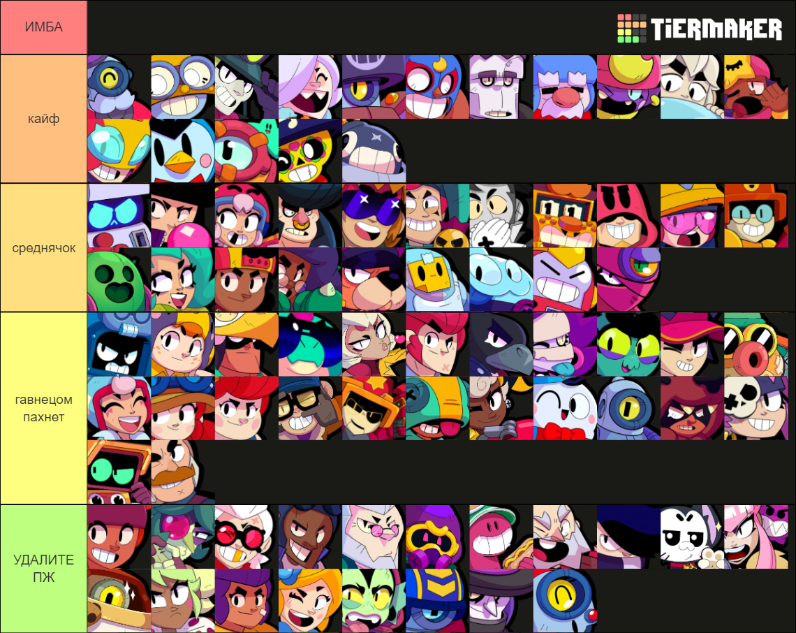 ⌛⭐ All Brawlers in Brawl Stars ⭐⌛ (Sands of Time) Tier List (Community ...