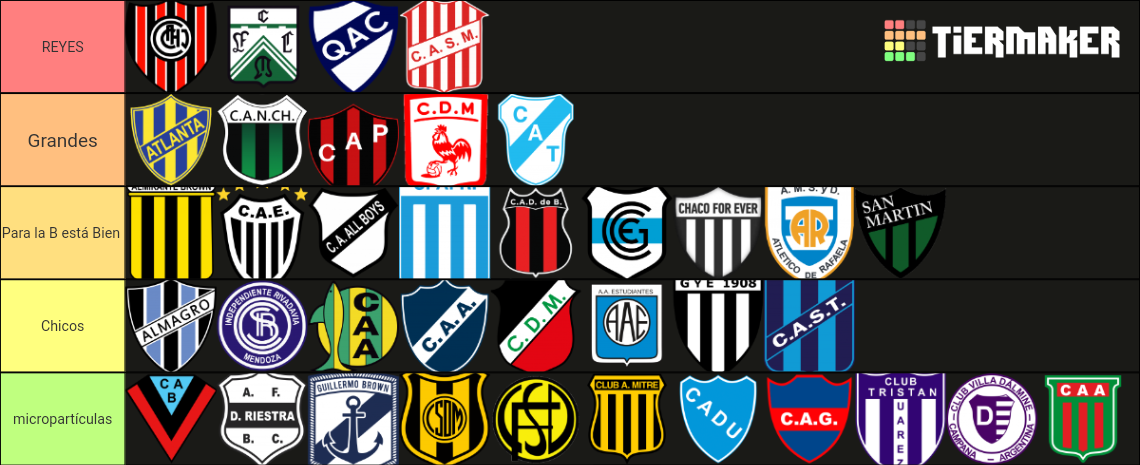 Primera B Nacional 2023 (Argentina) Tier List (Community Rankings ...