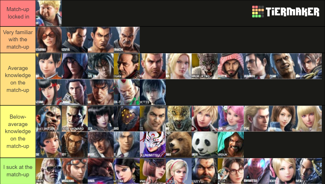 Tekken 7 s4 Tier List (Community Rankings) - TierMaker