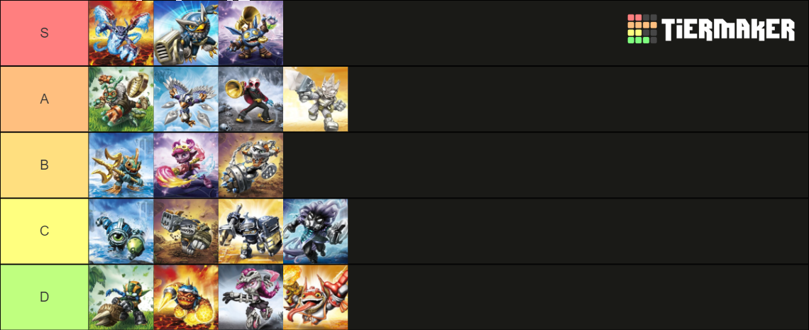 Skylanders: SuperChargers - Characters Tier List (Community Rankings ...