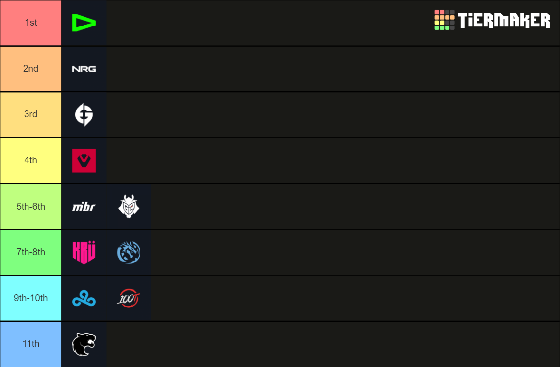 VCT 2024 Americas League Tier List Rankings) TierMaker