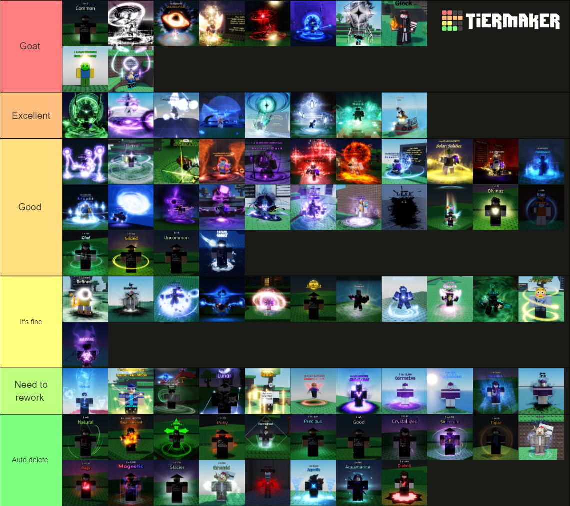 Sol's RNG - Every aura as of Era 7 Tier List (Community Rankings ...