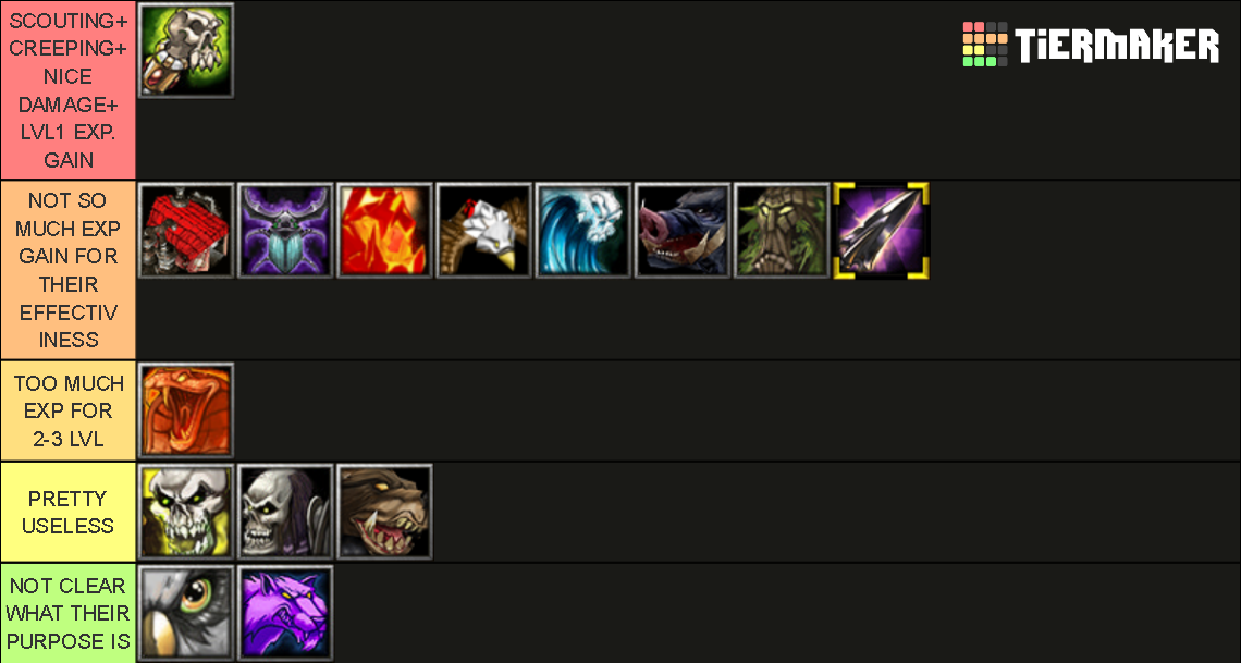 WC3 summons (non LVL6 ultimates) Tier List Rankings) TierMaker
