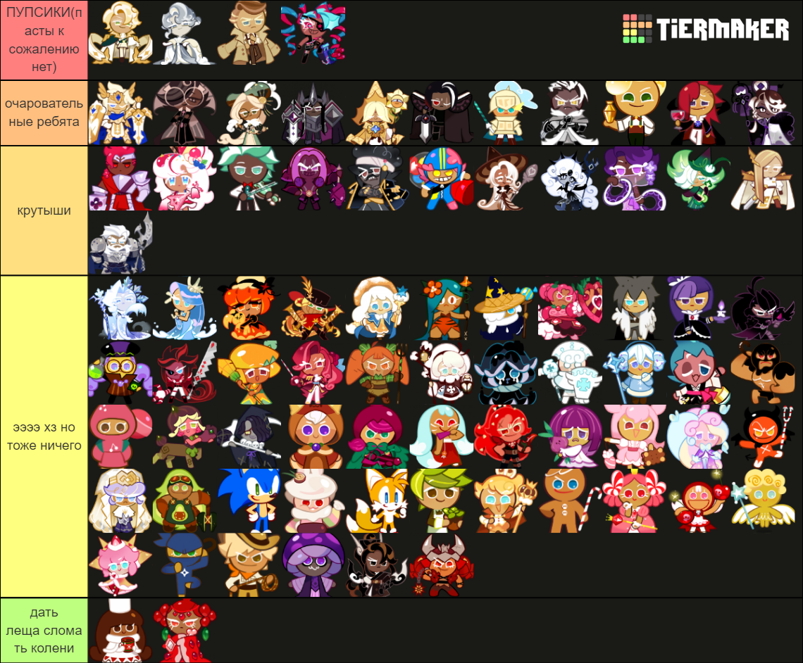 CookieRun: Kingdom (playable cookies) UPDATED Tier List (Community