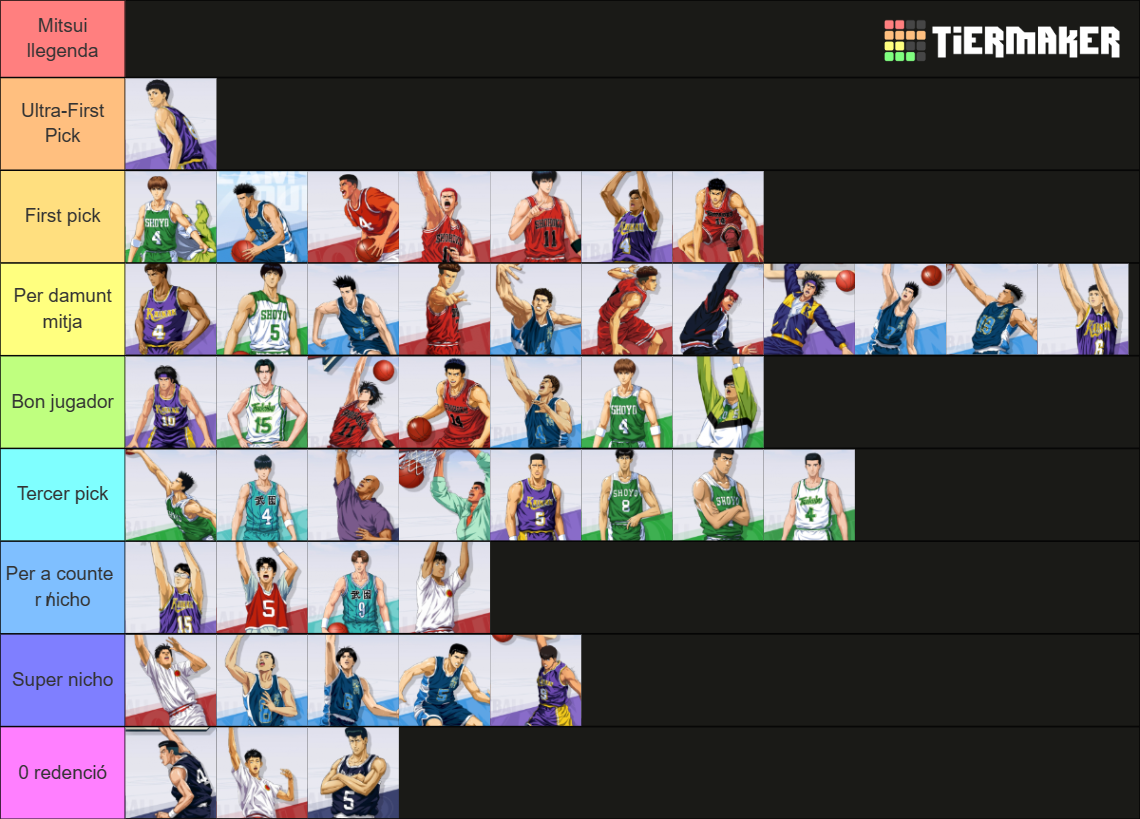 slam-dunk-mobile-game-2023-tier-list-community-rankings-tiermaker