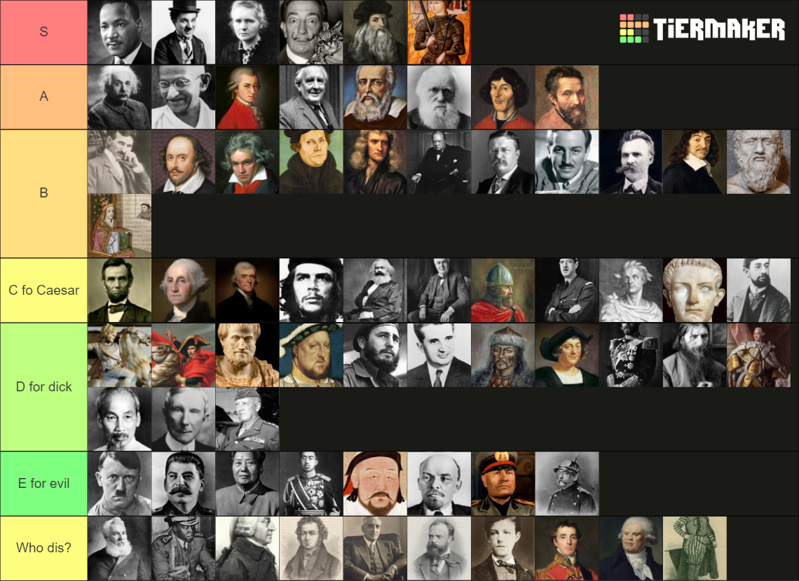 Historical Figures Tier List Rankings) TierMaker