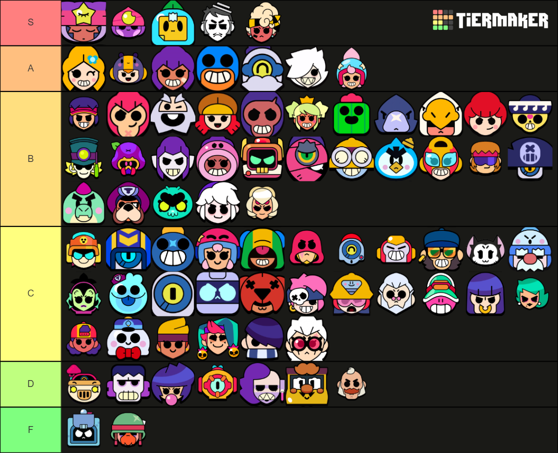 Brawl Stars Brawlers (Jan 2024) Tier List (Community Rankings) - TierMaker