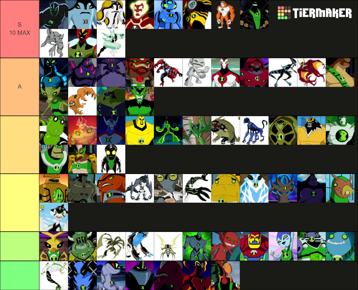TODOS os Aliens do Ben 10 (Dez) Tier List (Community Rankings) - TierMaker