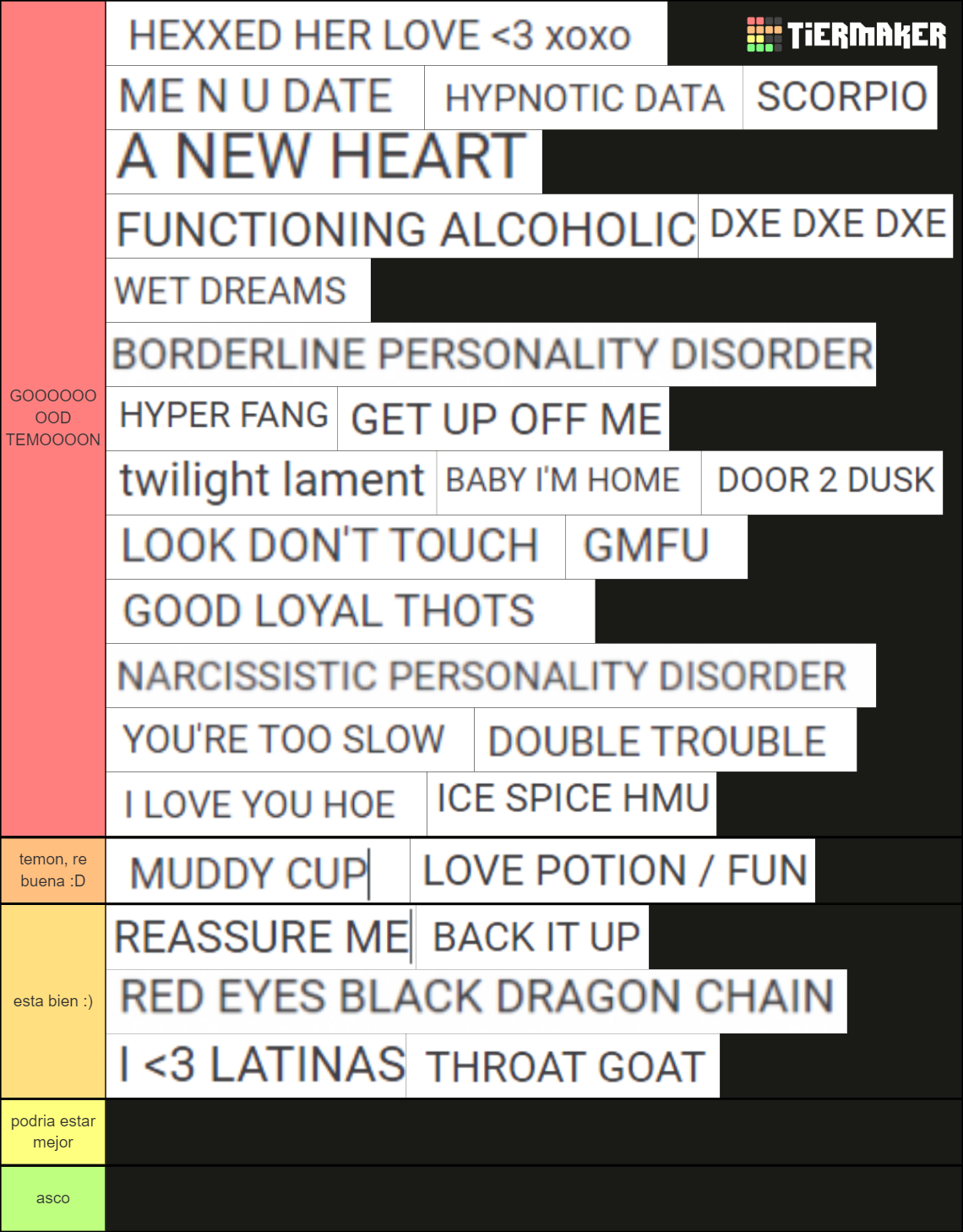 canciones de odetari :D Tier List (Community Rankings) - TierMaker