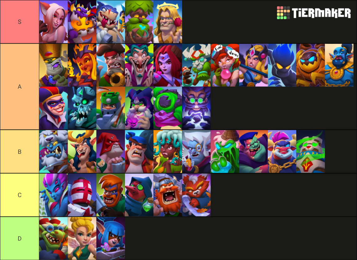 Merge Arena Mobile Game Tier List Rankings) TierMaker