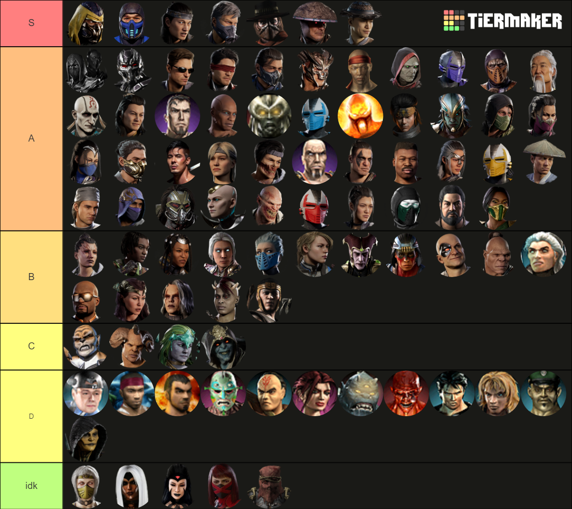 All Mortal Kombat Characters (as of MK1) Tier List Rankings