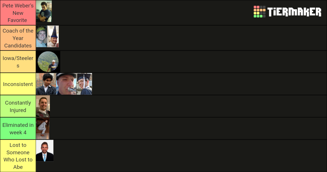 Bp Community Ranks BP Men's Lounge Power Rankings Tier List (Community Rankings) - TierMaker