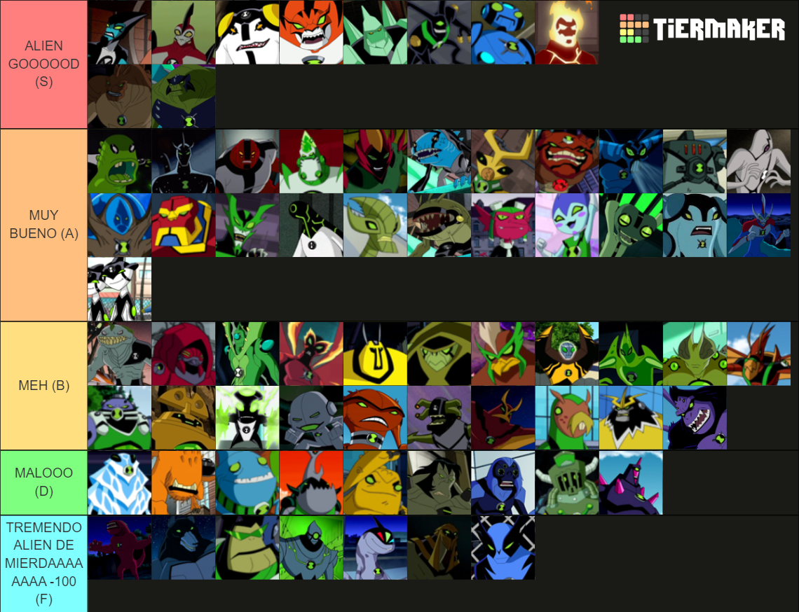 Todos Los Aliens de Ben 10/All Aliens of Ben 10 Tier List (Community ...