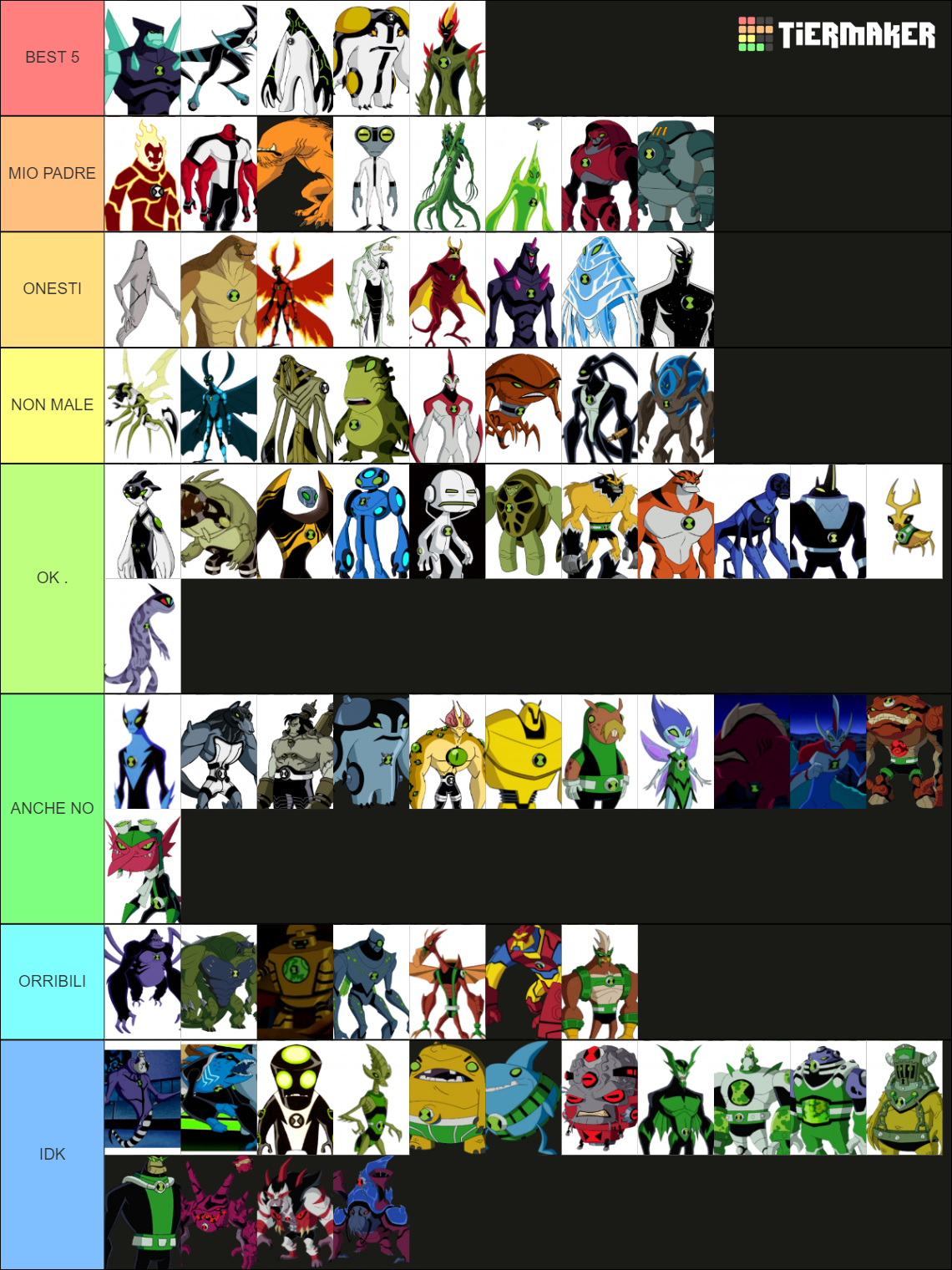 All Ben 10 Aliens Tier List (Community Rankings) - TierMaker