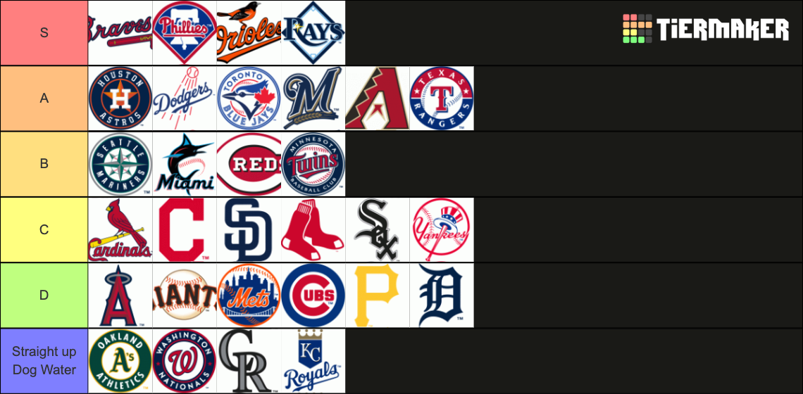 MLB Tier List Rankings) TierMaker