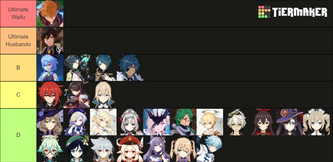 Recent Genshin Impact Tier Lists - TierMaker