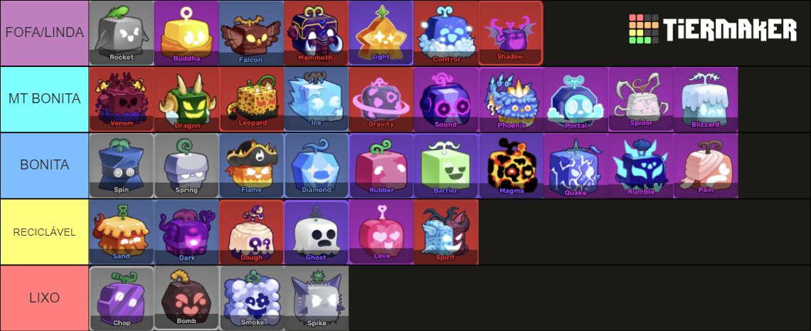 Blox Fruits Update 20.5 Fruit Tierlist (Ghost Event) Tier List ...