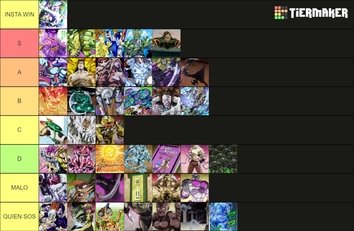 Jojo's Bizarre Adventure Stands (Partes 3-6) Tier List (Community ...