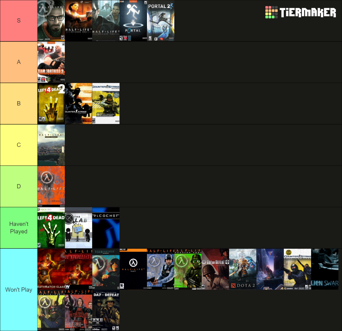 Valve Software Games Tier List Rankings) TierMaker