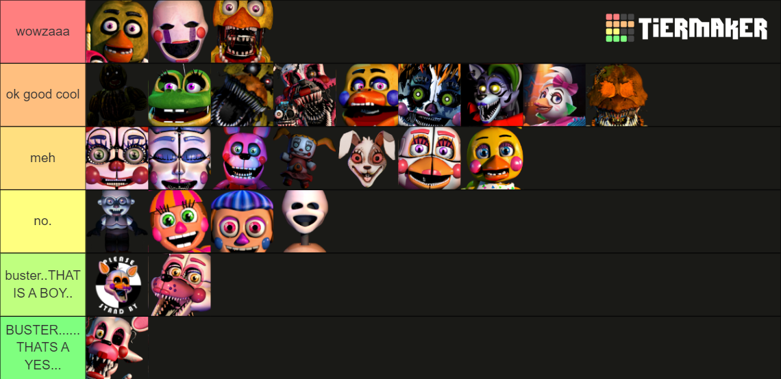 FNaF Female Animatronics Tier List (Community Rankings) - TierMaker