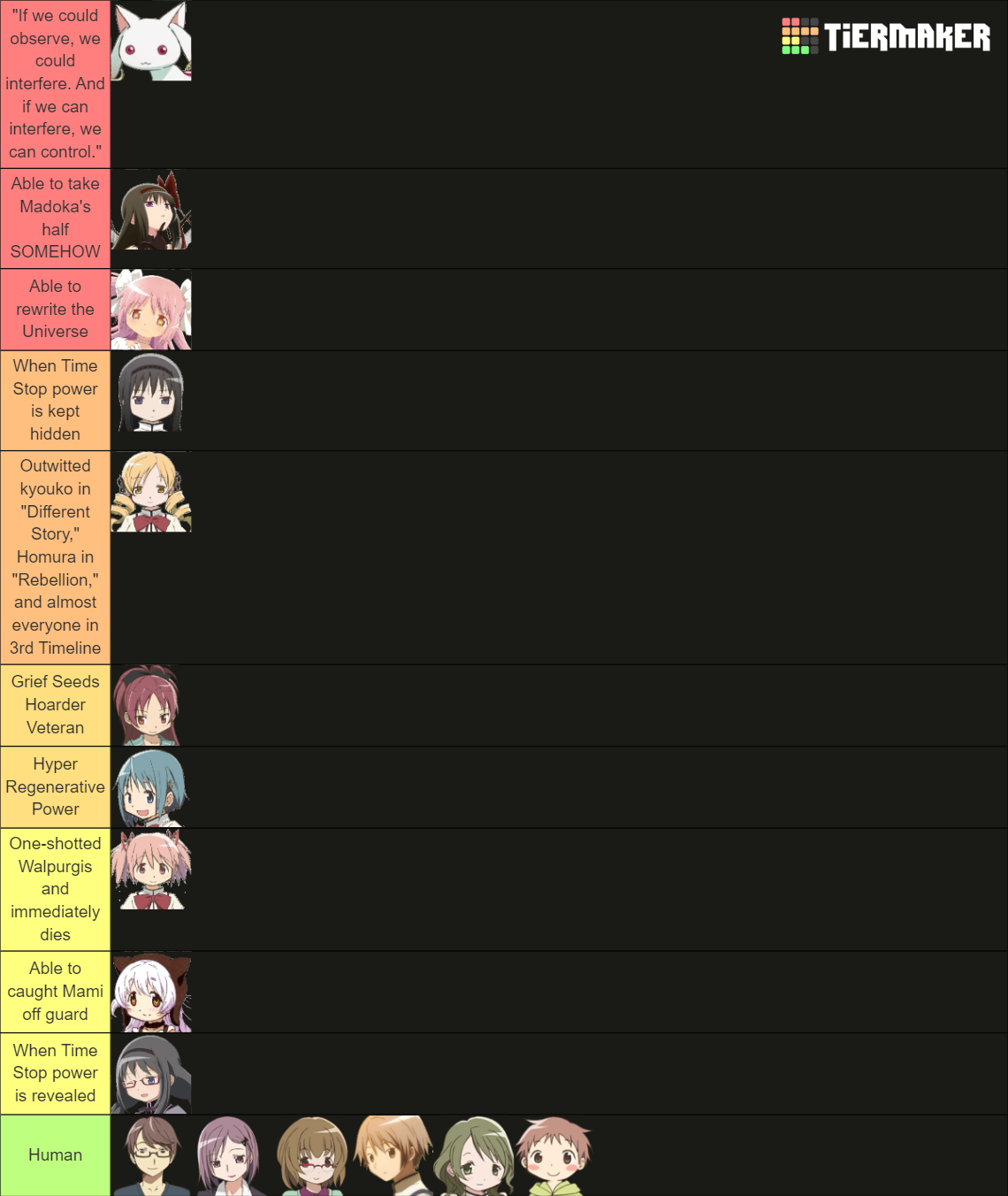 Puella Magi Madoka Magica + Rebellion Ultimate Tier List
