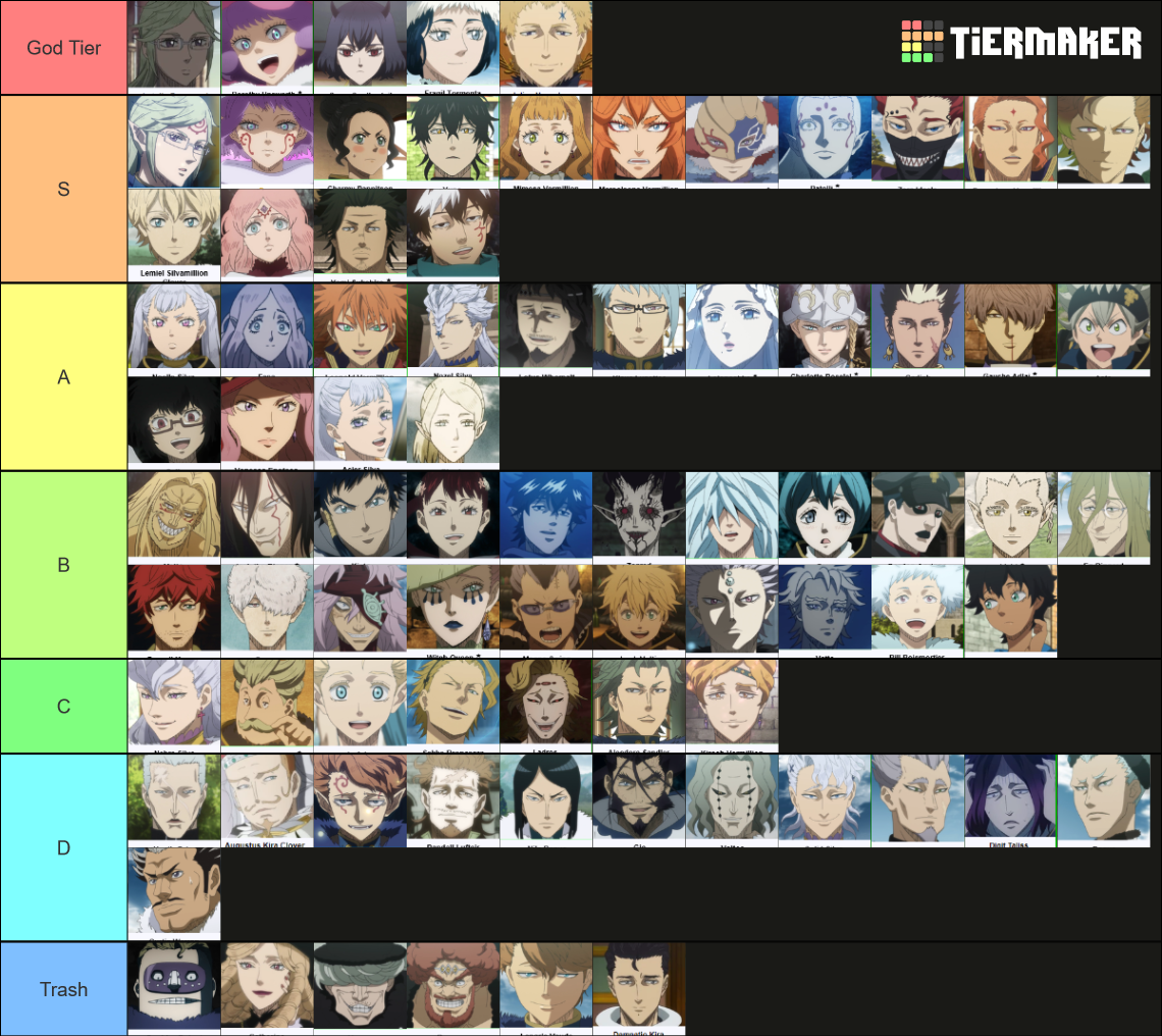 Black Clover Ranking of the Characters Tier List (Community Rankings ...