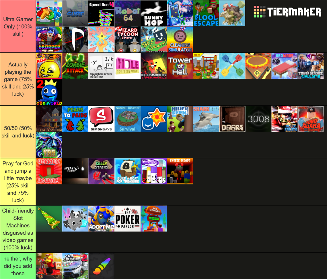 Roblox Game Tierlist Based On Amount Of Skill/luck Involved Tier List ...