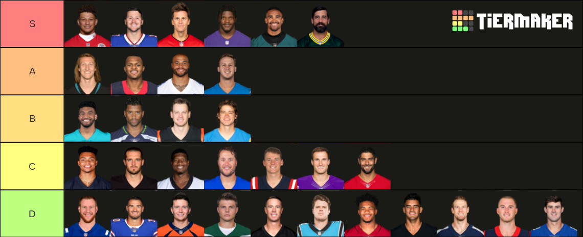 2022-23 NFL Starting QBs Tier List (Community Rankings) - TierMaker