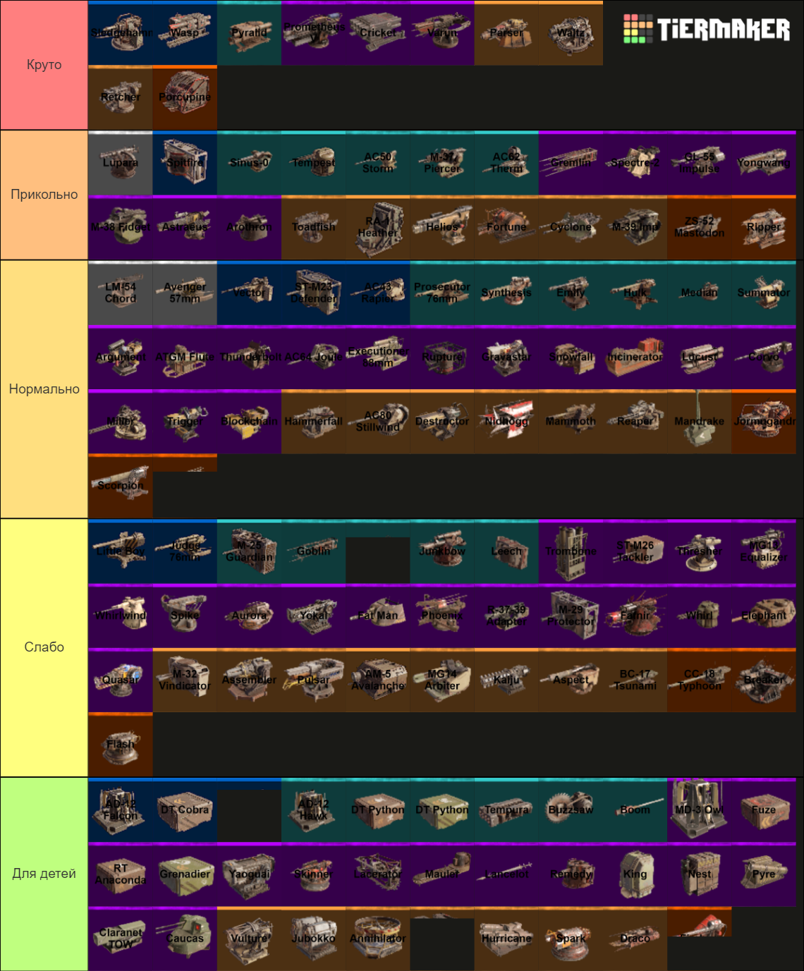 Crossout 0.13.74.207934 Weapon Tier List (Community Rankings) - TierMaker