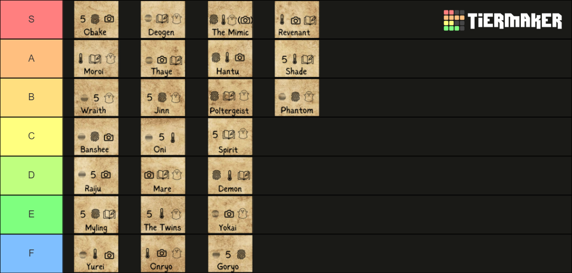 Phasmophobia All Ghost Types Tier List (Community Rankings) - TierMaker