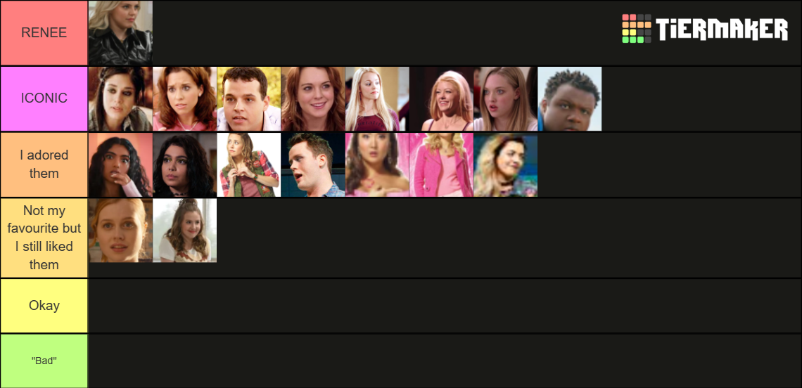 Mean Girls 2004/2018/2024 Character Comparison Ranking Tier List ...